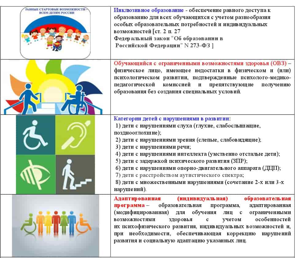 Значения условных обозначений категорий инвалидов 2.jpg